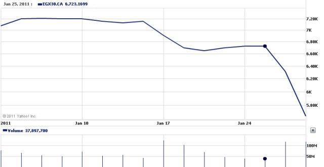 EGX 30 Chart - Year to date. EGX 30 Chart - Year to date.
